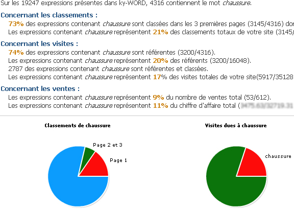 rapport_expression