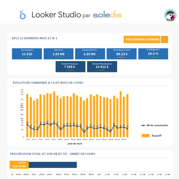 Looker studio Connector module agence prestashop