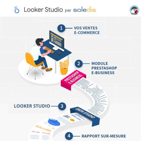 Looker studio Connector