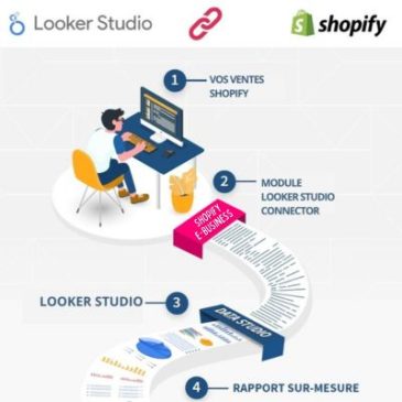 connecteur shopify looker studio datavisualisation - agence webmarketing soledis