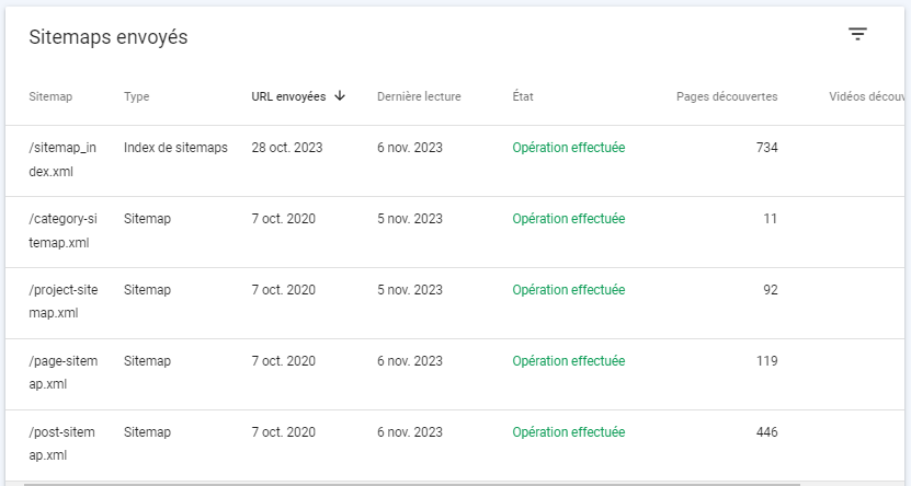 Exemples sitemaps google search console