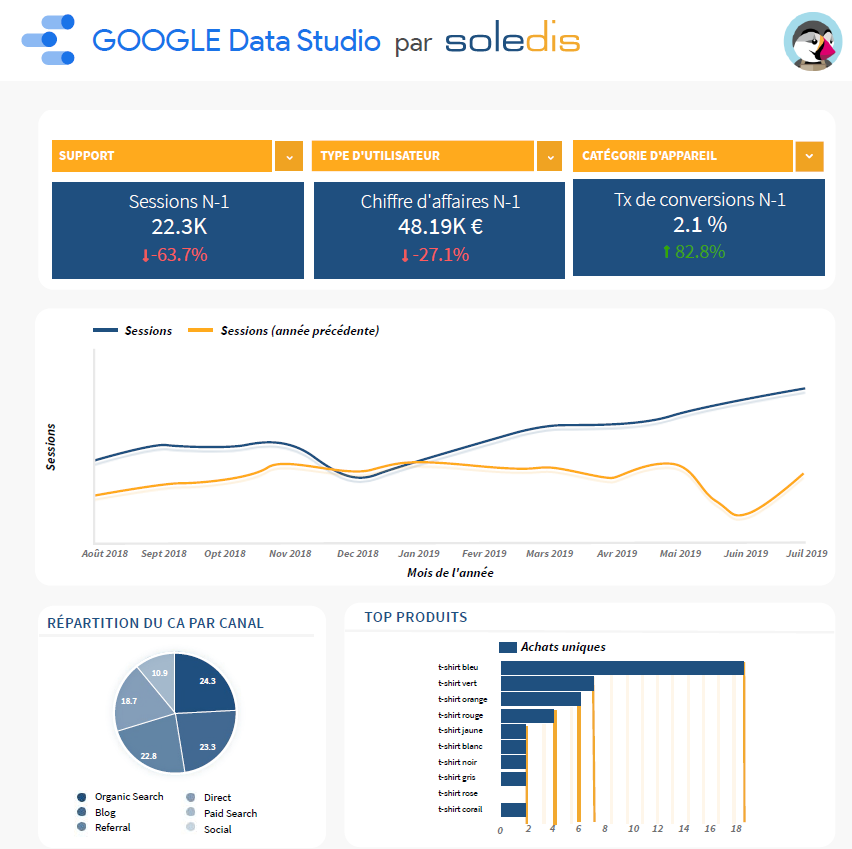 graphique Google Data Studio